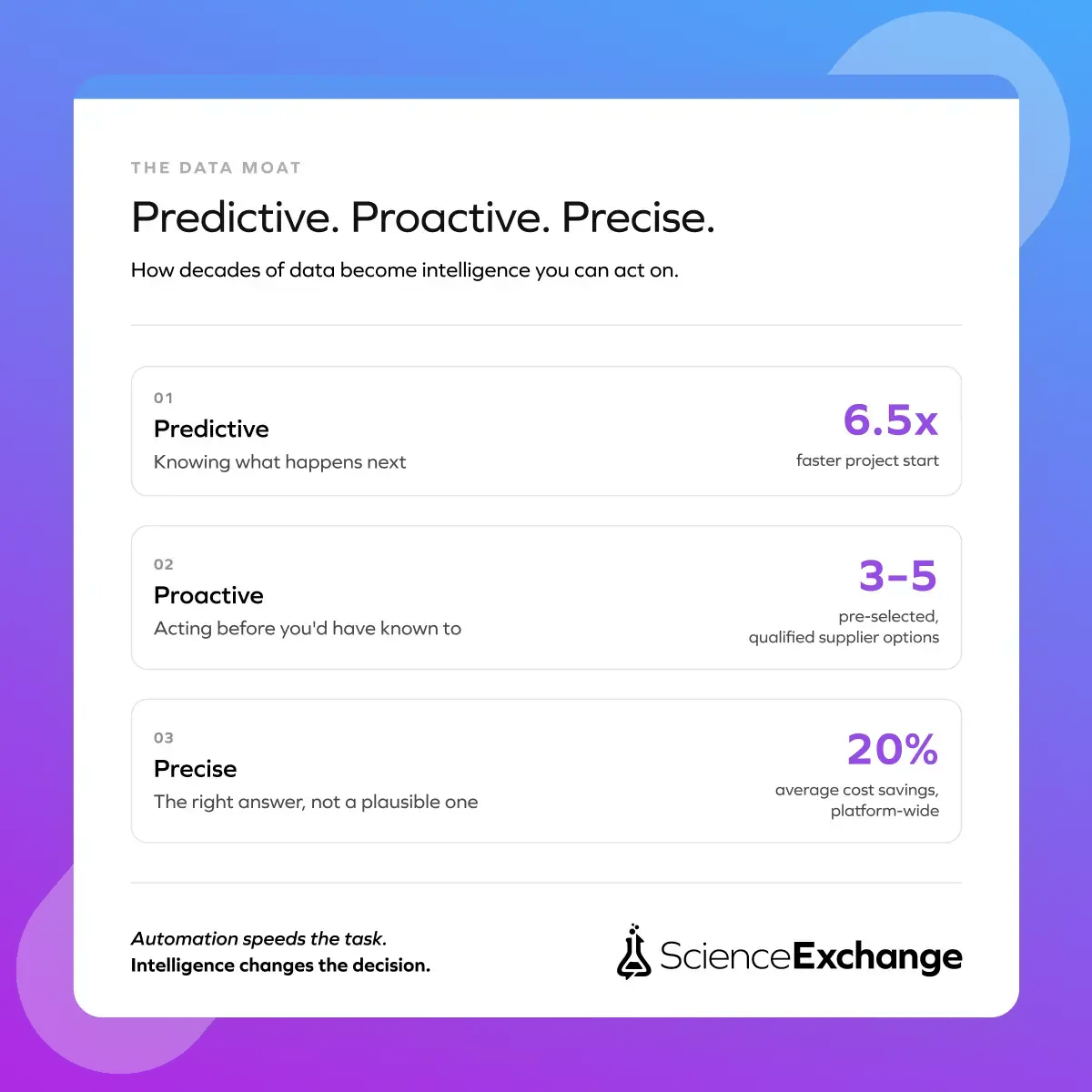 data-moat-predictive-proactive-precise