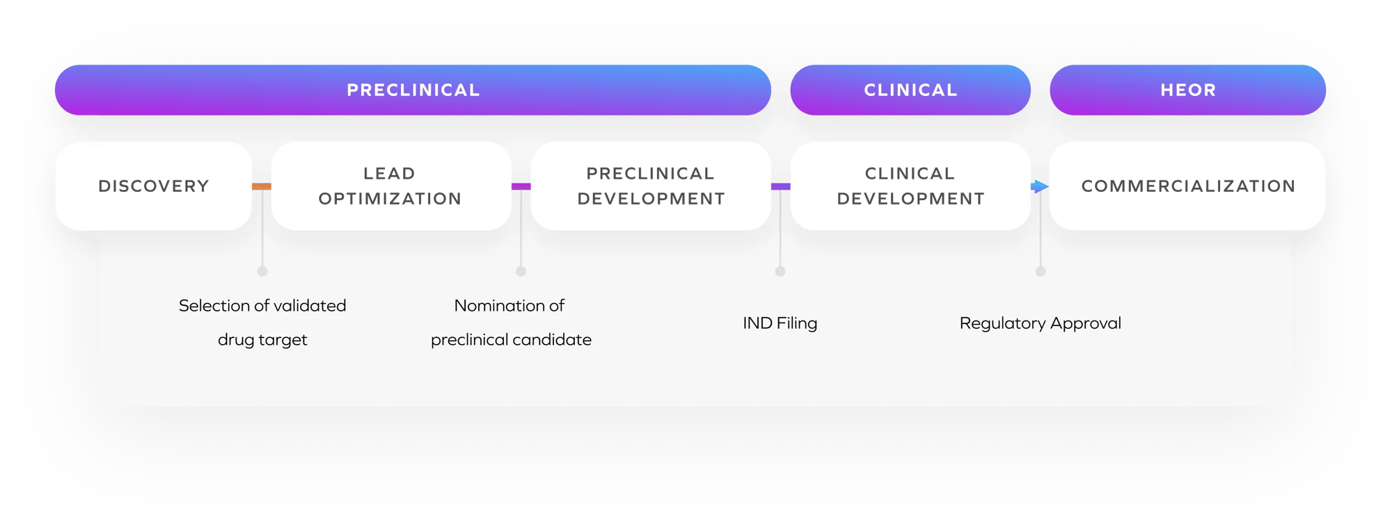 R&D Continuum Isolated