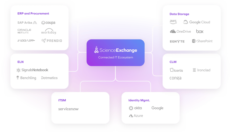 integrations-graphic-1