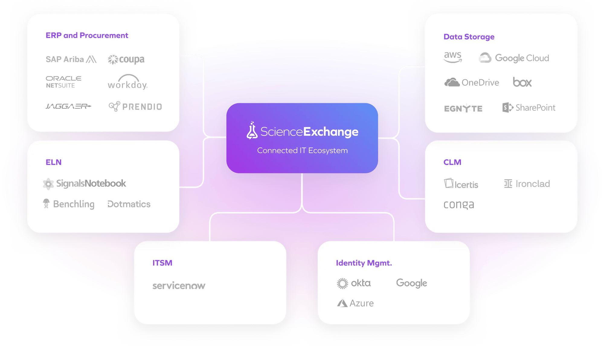integrations-graphic-1 integrations-graphic-1