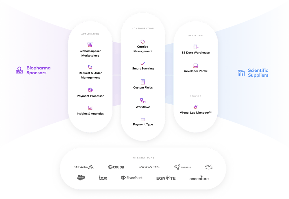 overview-plat-architecture-1 overview-plat-architecture-1