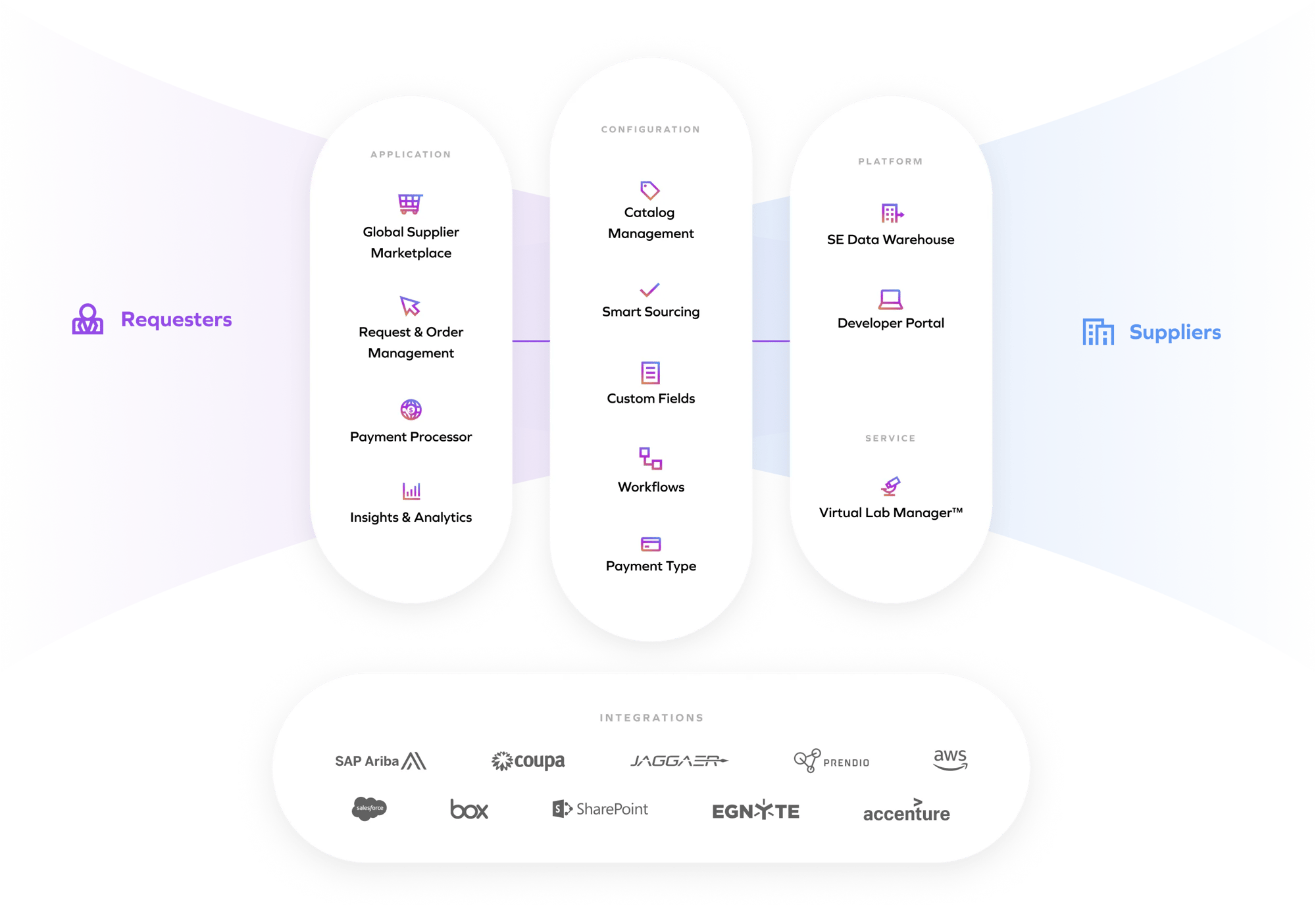 overview-plat-architecture overview-plat-architecture