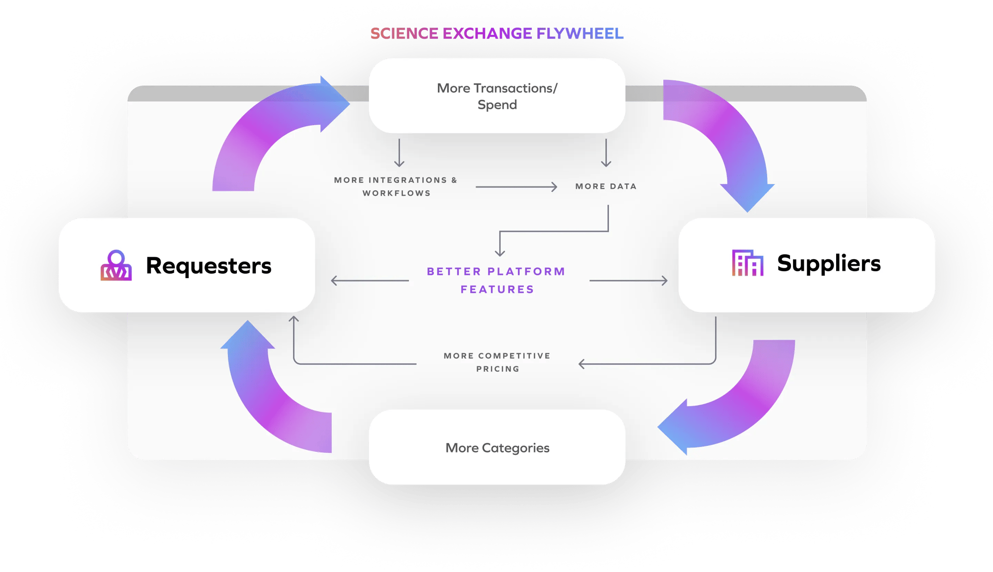 rd-marketplace-how-it-works