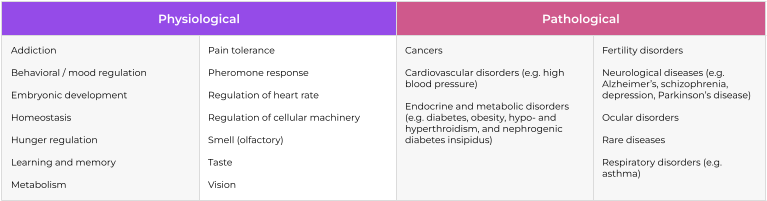Eurofins Discovery Fig. 1