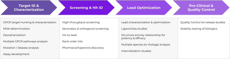 Eurofins Discovery Fig. 2