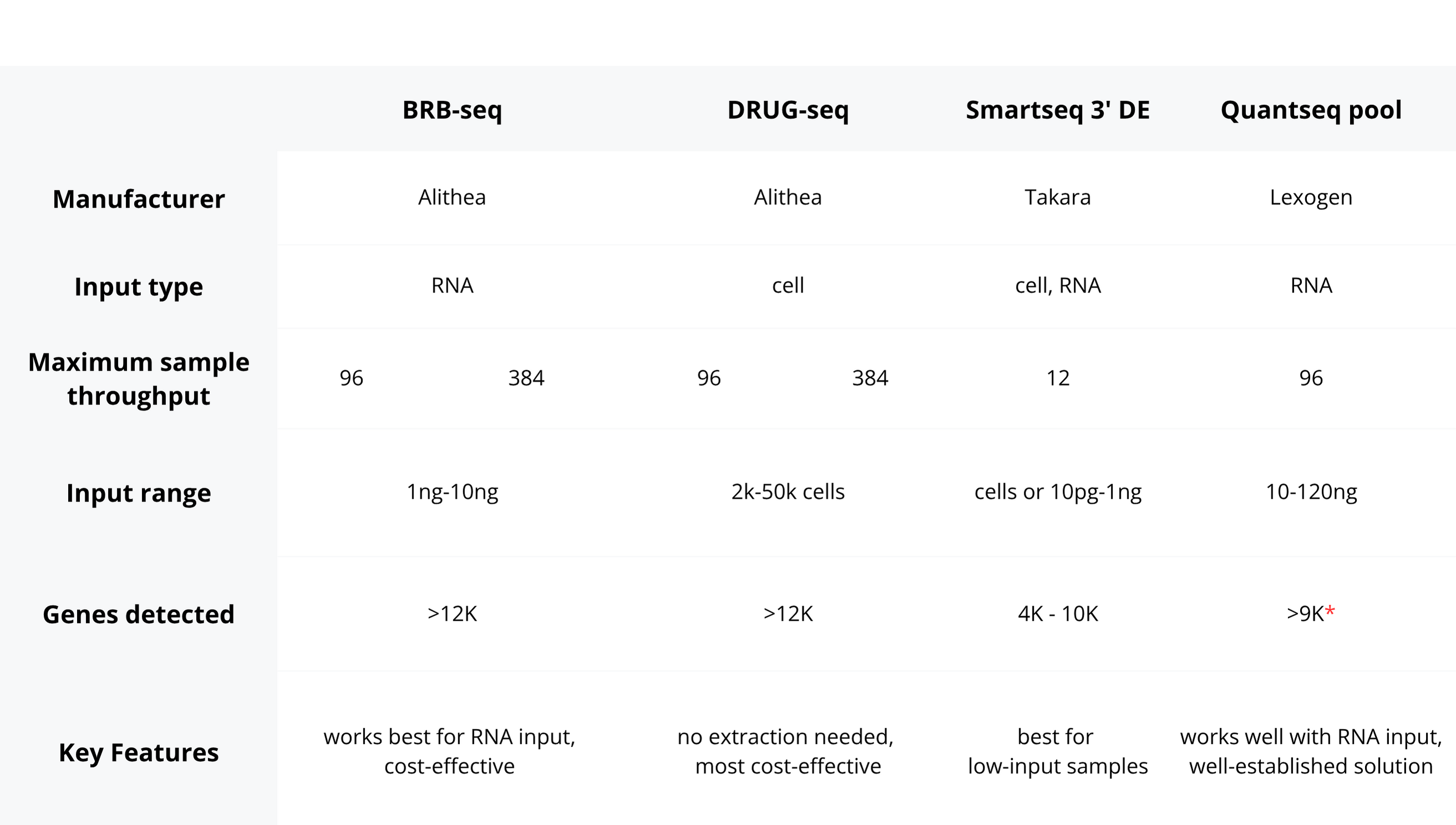 Explore The Technology Features