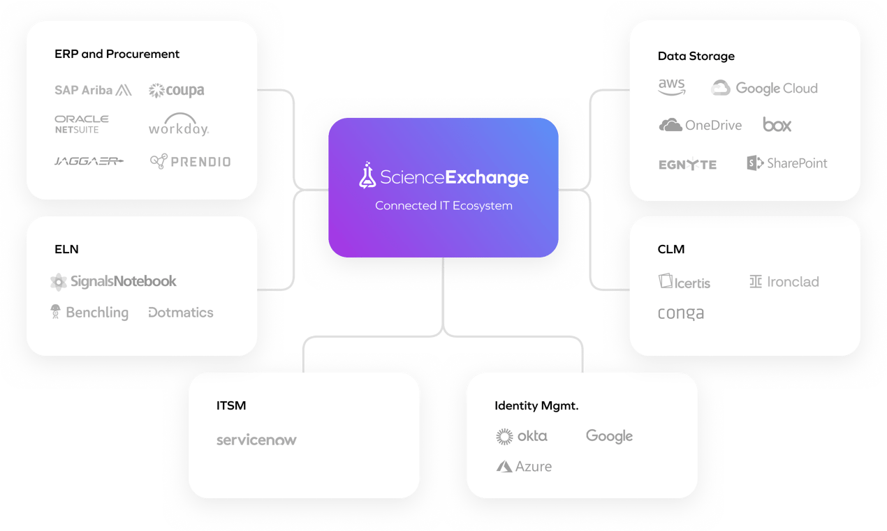 IntegraionMainGraphic IntegraionMainGraphic
