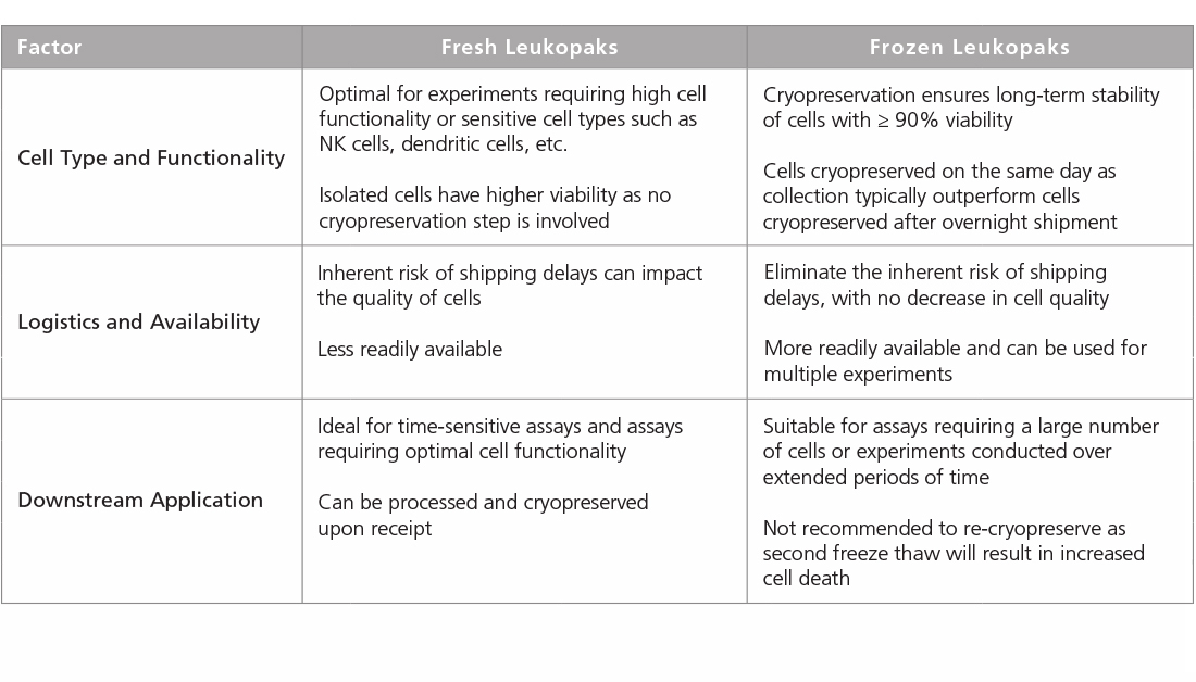 WEBLP665-ScienceExchange Blogpost Web Content-Data Table-1100x628