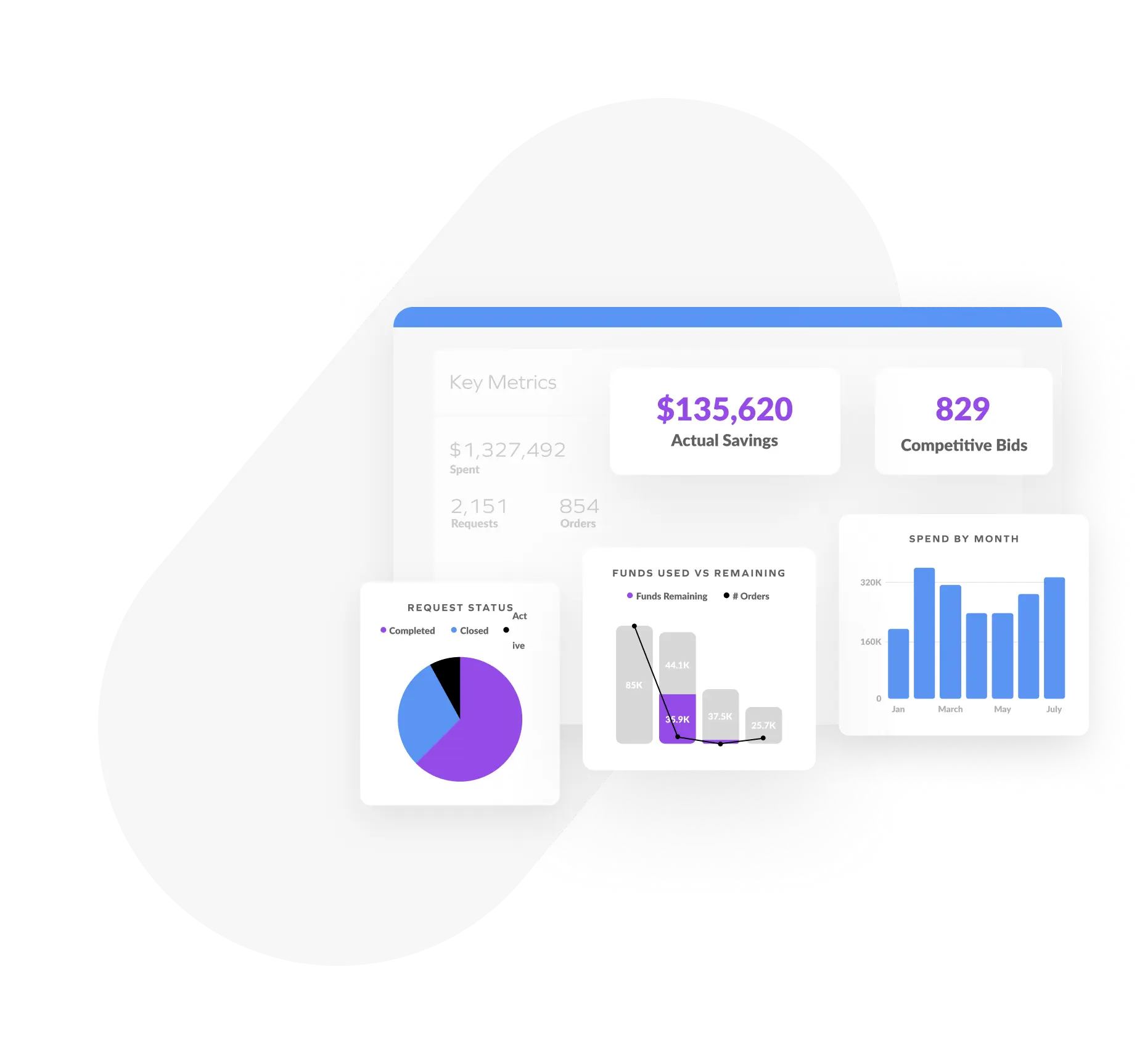 analytics-benchmarking