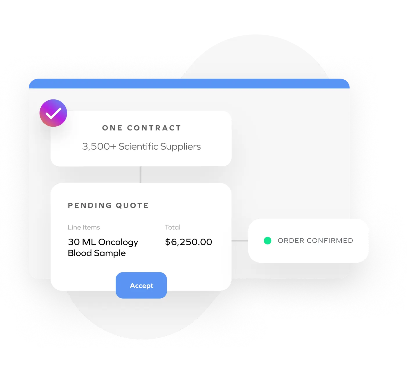 contract