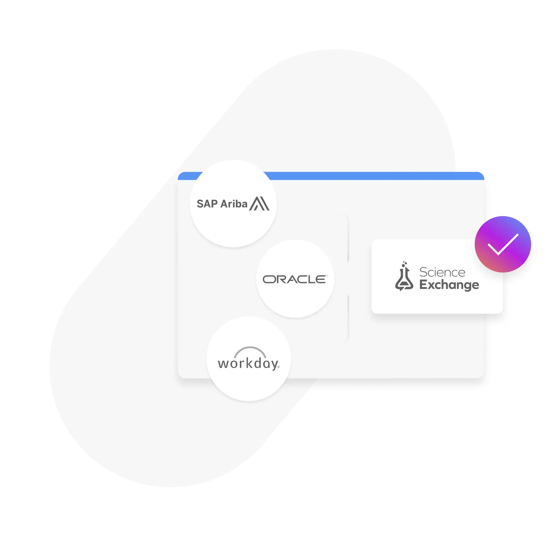 finance-integrations