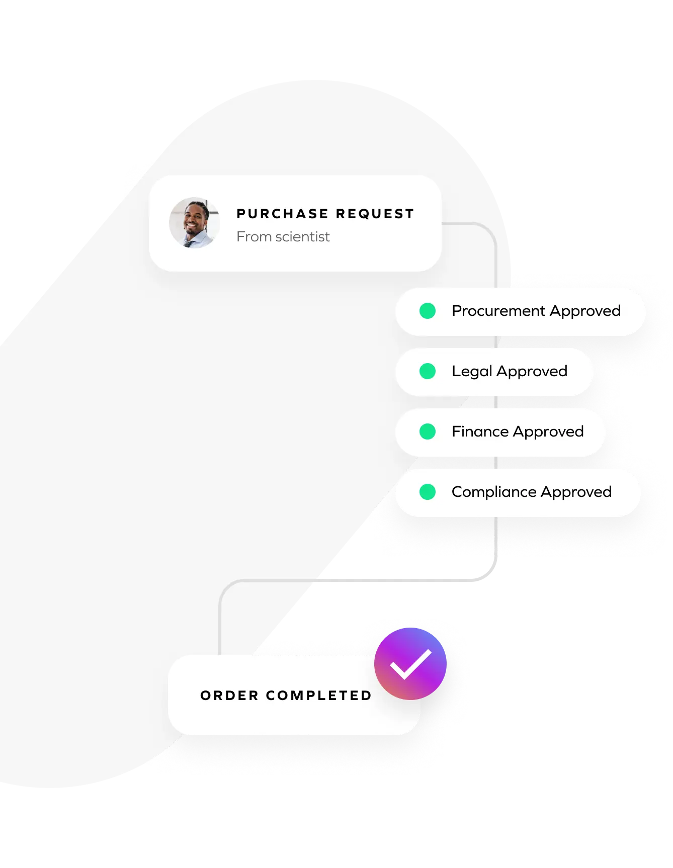 marketplace-workflows