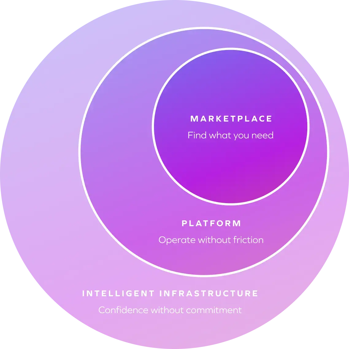 overview-header overview-header