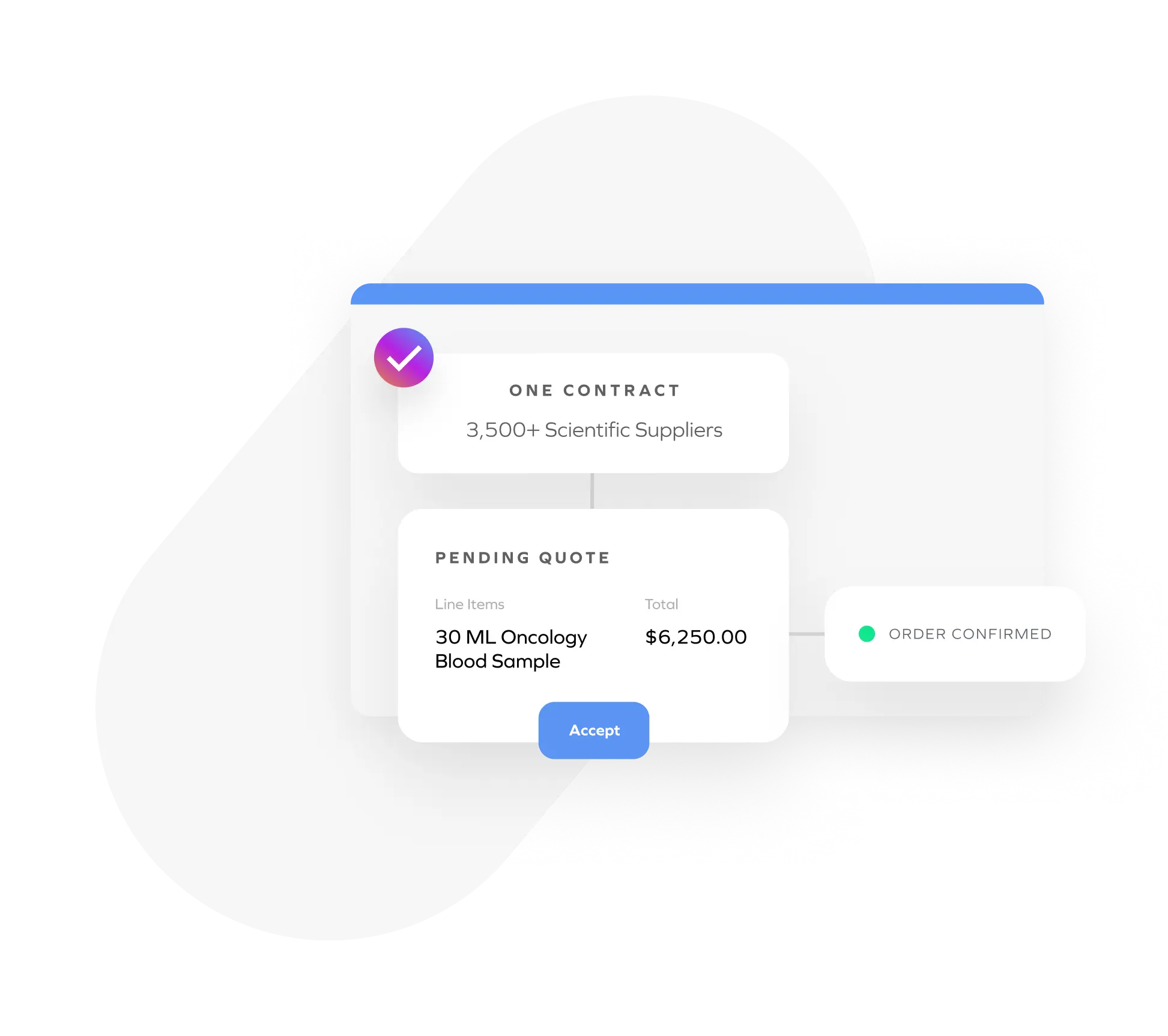 payments-automated-rate-card