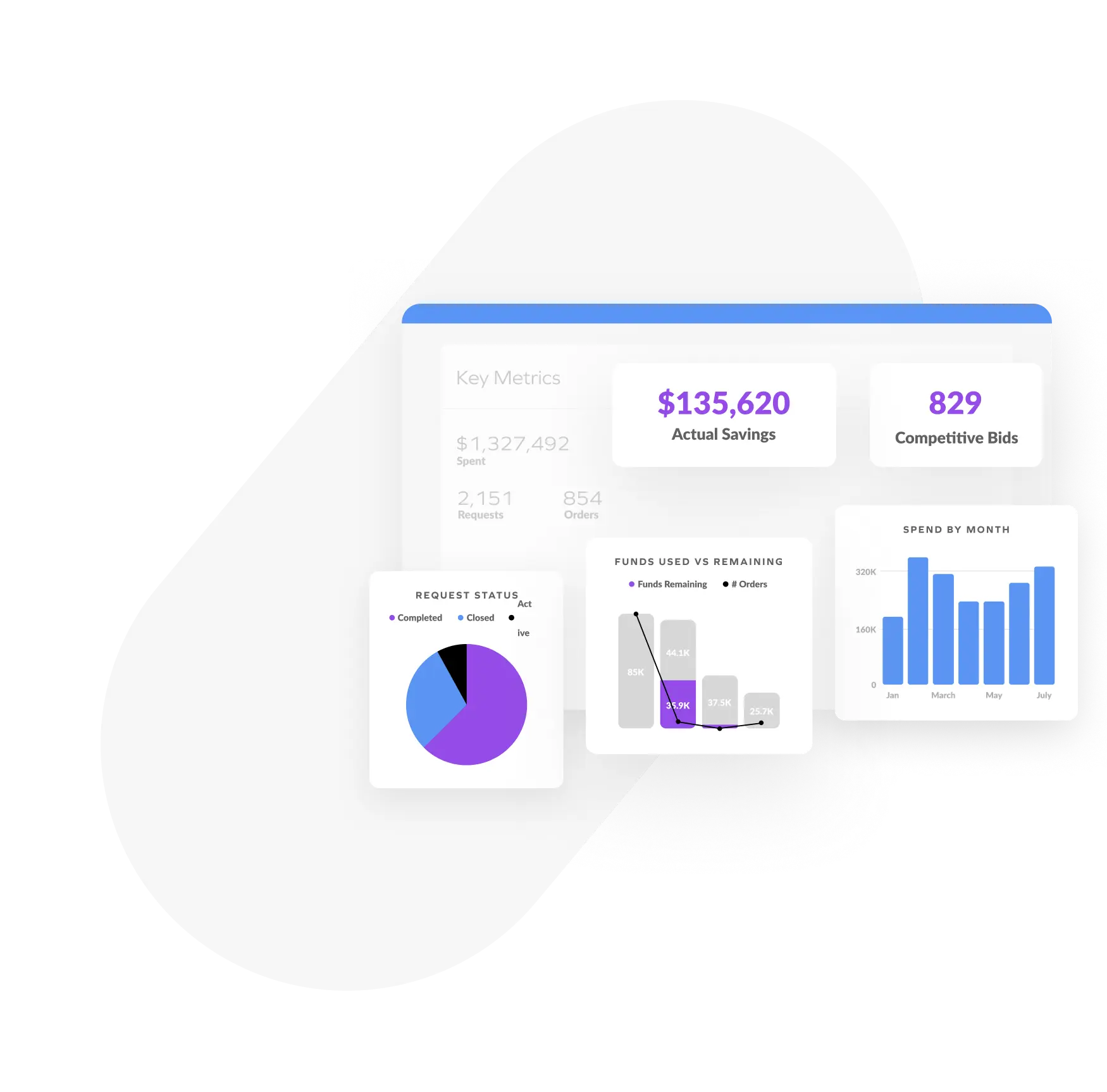 procurement-analytics