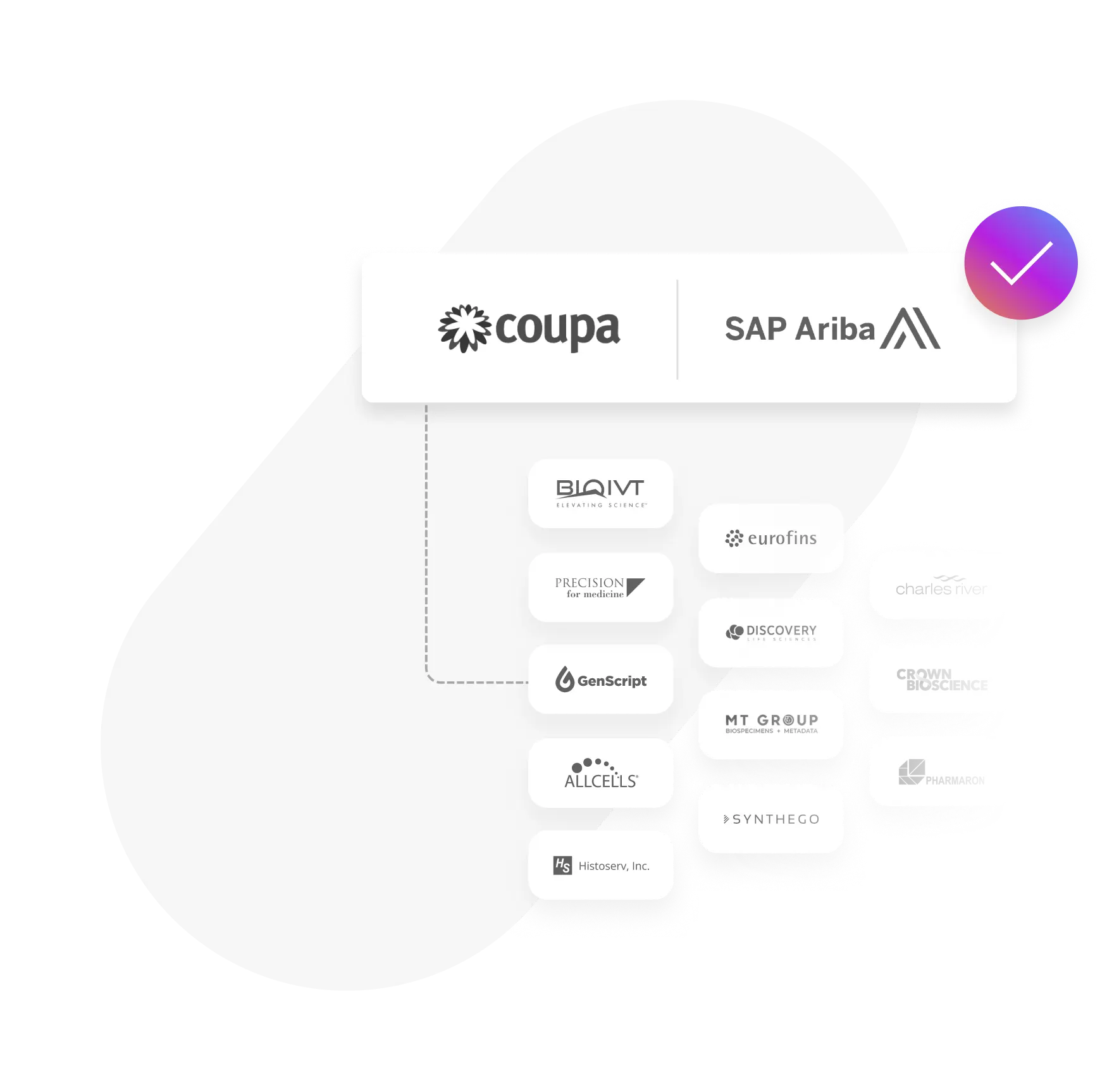 procurement-integrations