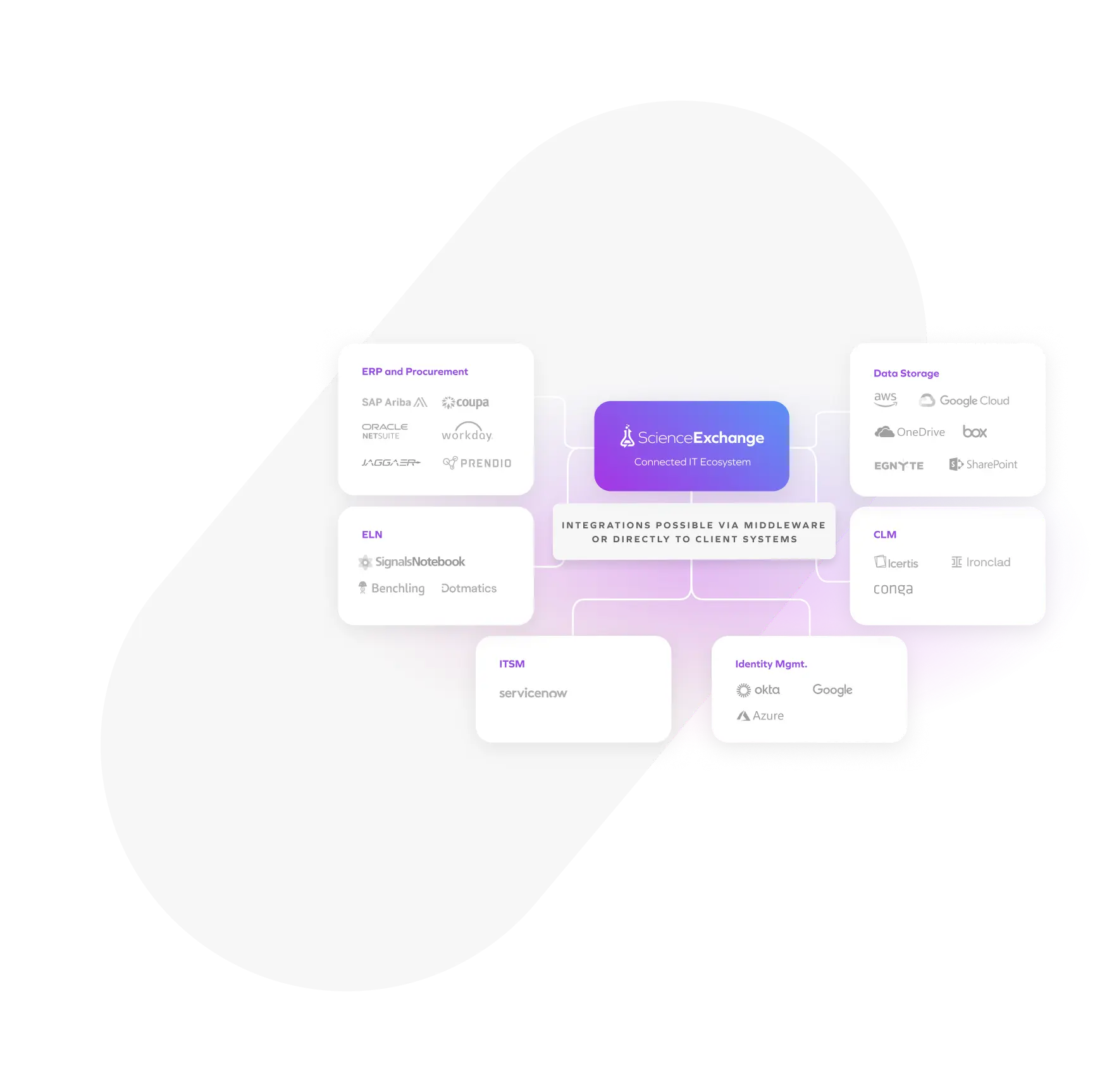 scientist-rd-integration
