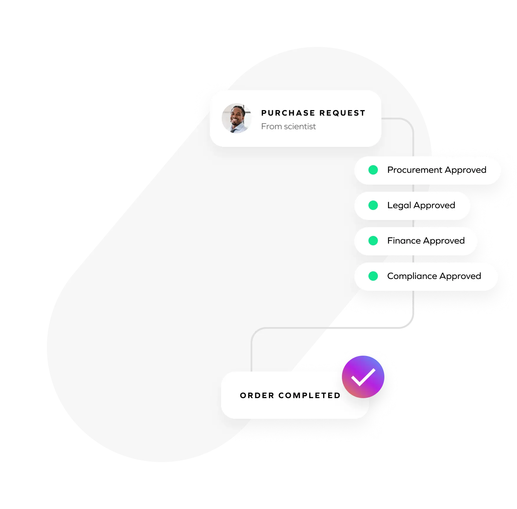 workflows-pre-configured