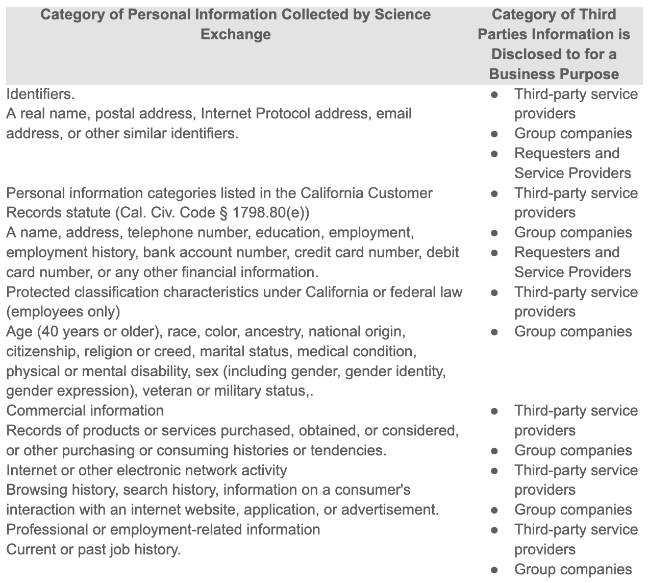 Science Exchange Privacy Policy