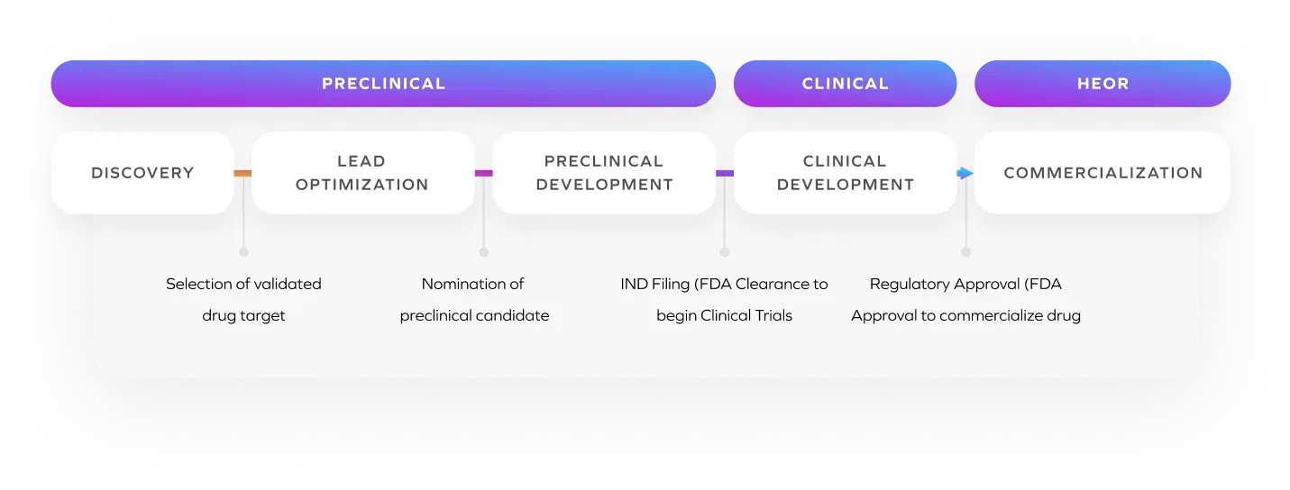 R&D Continuum R&D Continuum